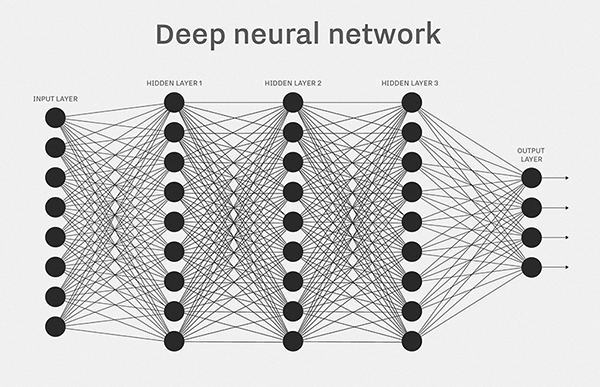 deep learning network