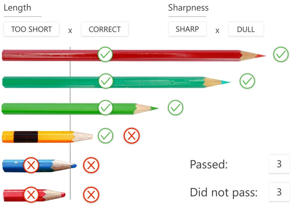 Image categorization & tagging used for quality control powered by Ximilar AI.